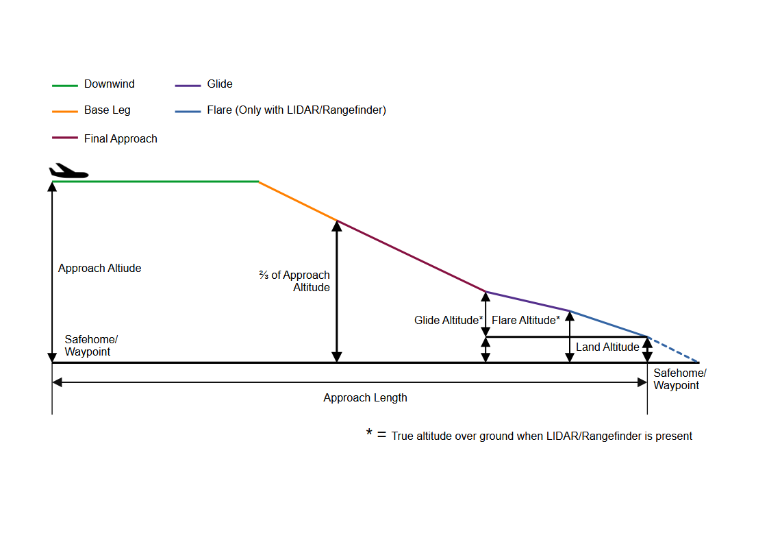 Approach Drawing Side