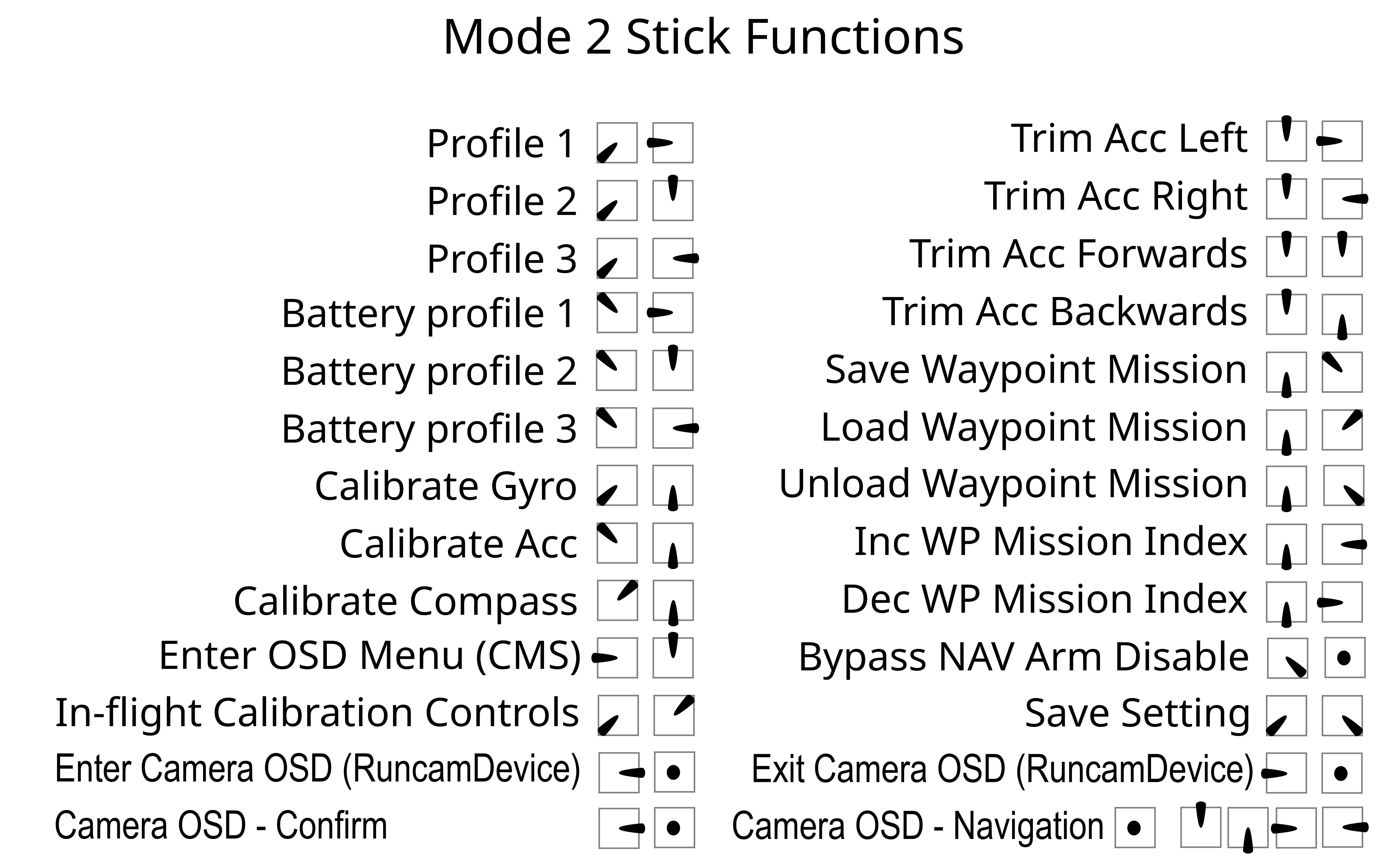 Stick Positions